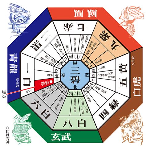 2024年方位吉凶|2024年～2025年の吉方位を調べる【効果や開運方法。